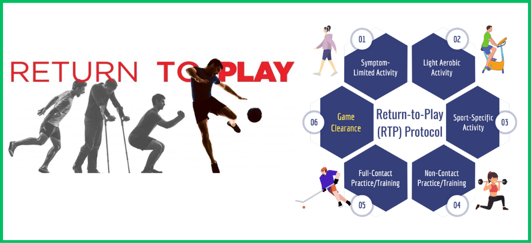 Return-to-Play: When Can I Get Back to Sport?